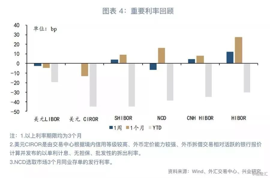 新加坡金管局调整汇率策略：斜率下调，区间宽度中点稳